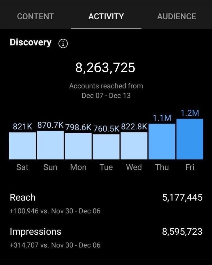An image of social media analytics.