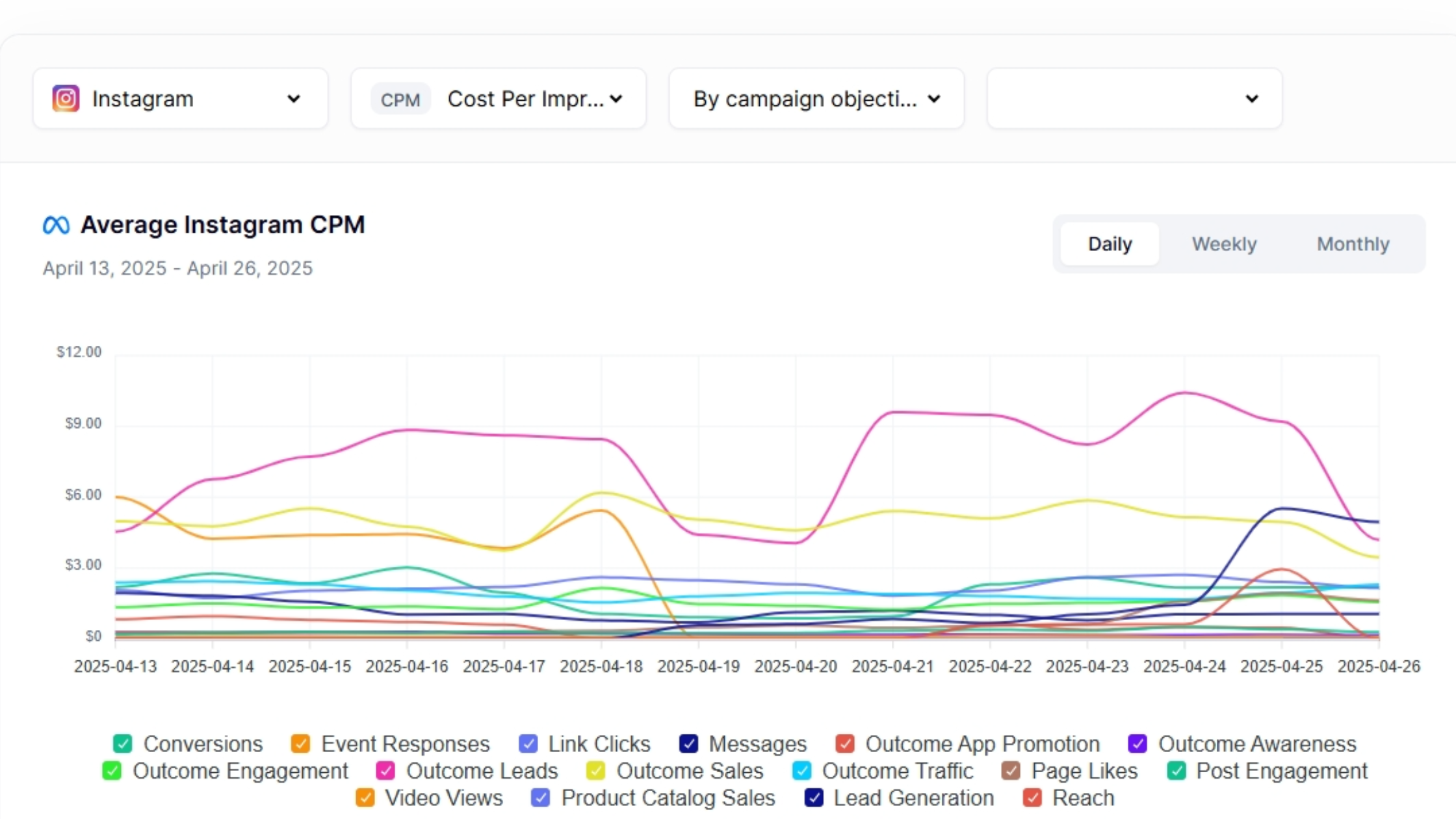 Using an Instagram ad cost calculator to estimate campaign expenses
