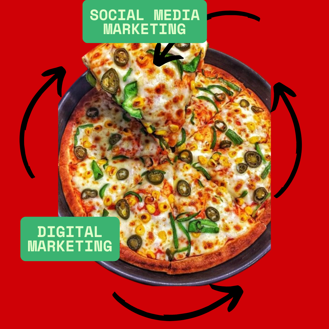 Social media vs digital marketing comparison illustrated as pizza graphic - social media is one slice while digital marketing is the whole pizza for Ghanaian businesses