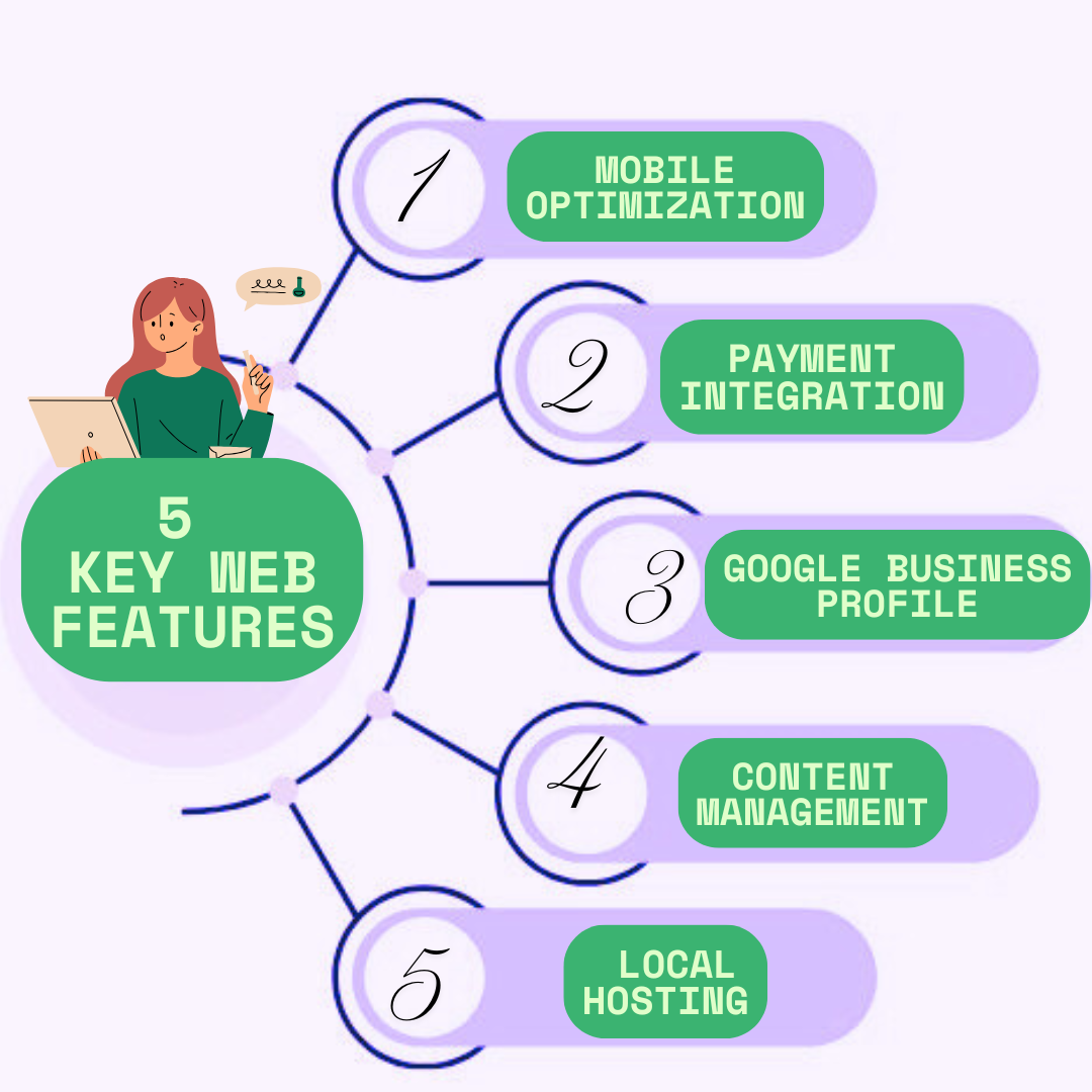 Key features offered by website design companies in Ghana for better performance and SEO